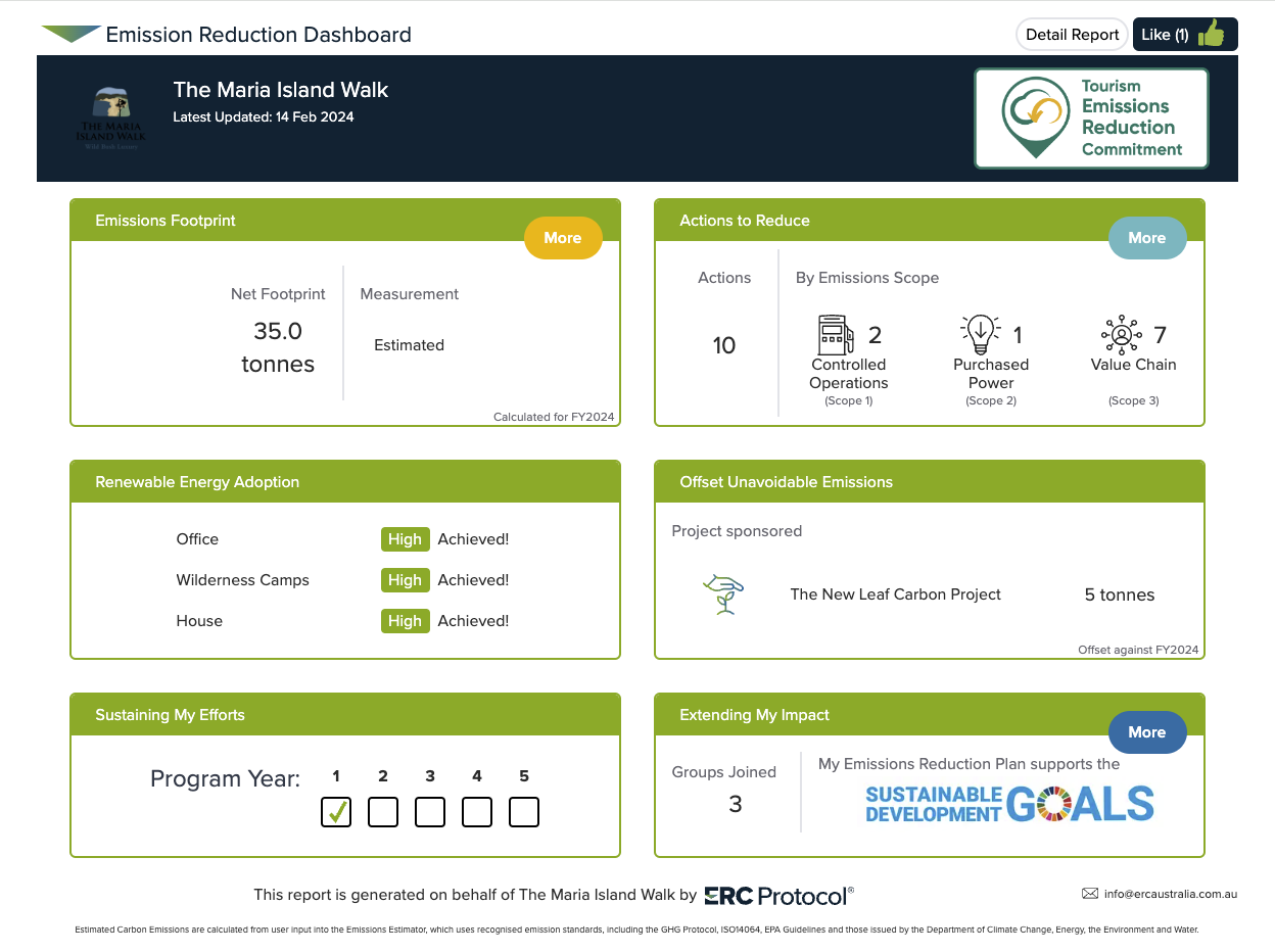 The Maria Island Walk - Emission Reduction Dashboard